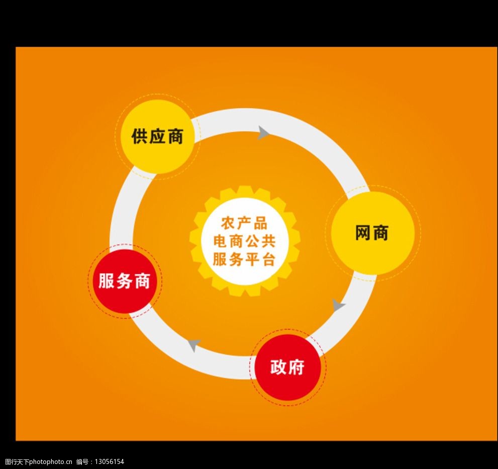 电子商务服务模式全景解析 从B2B到O2O的生态图谱