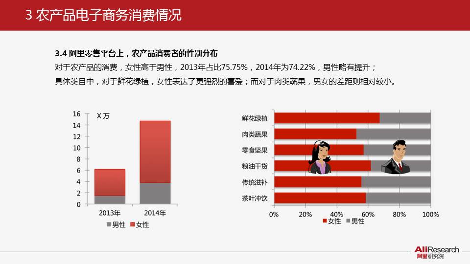 阿里研究院:2014年阿里农产品电子商务白皮书 | 199IT互联网数据中心 | 中文互联网数据研究资讯中心-199IT