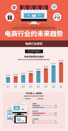 电商美工太辛苦前景?2019电商未来趋势报告